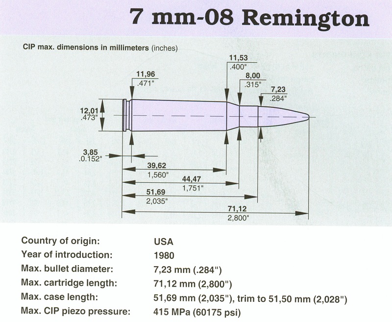 7mm-08 Remington